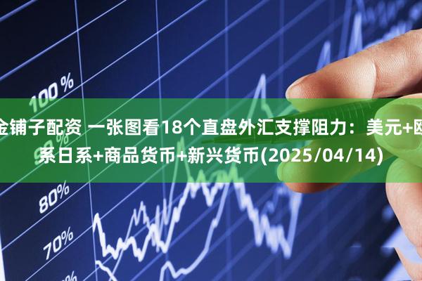 金铺子配资 一张图看18个直盘外汇支撑阻力：美元+欧系日系+商品货币+新兴货币(2025/04/14)